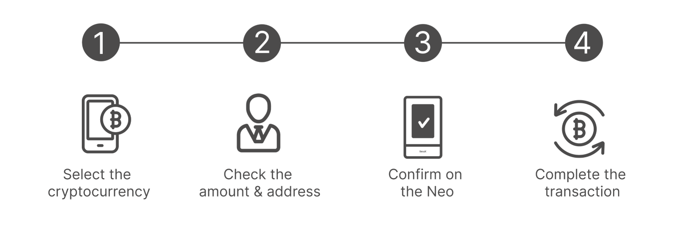 How to Use Xandrix Neo